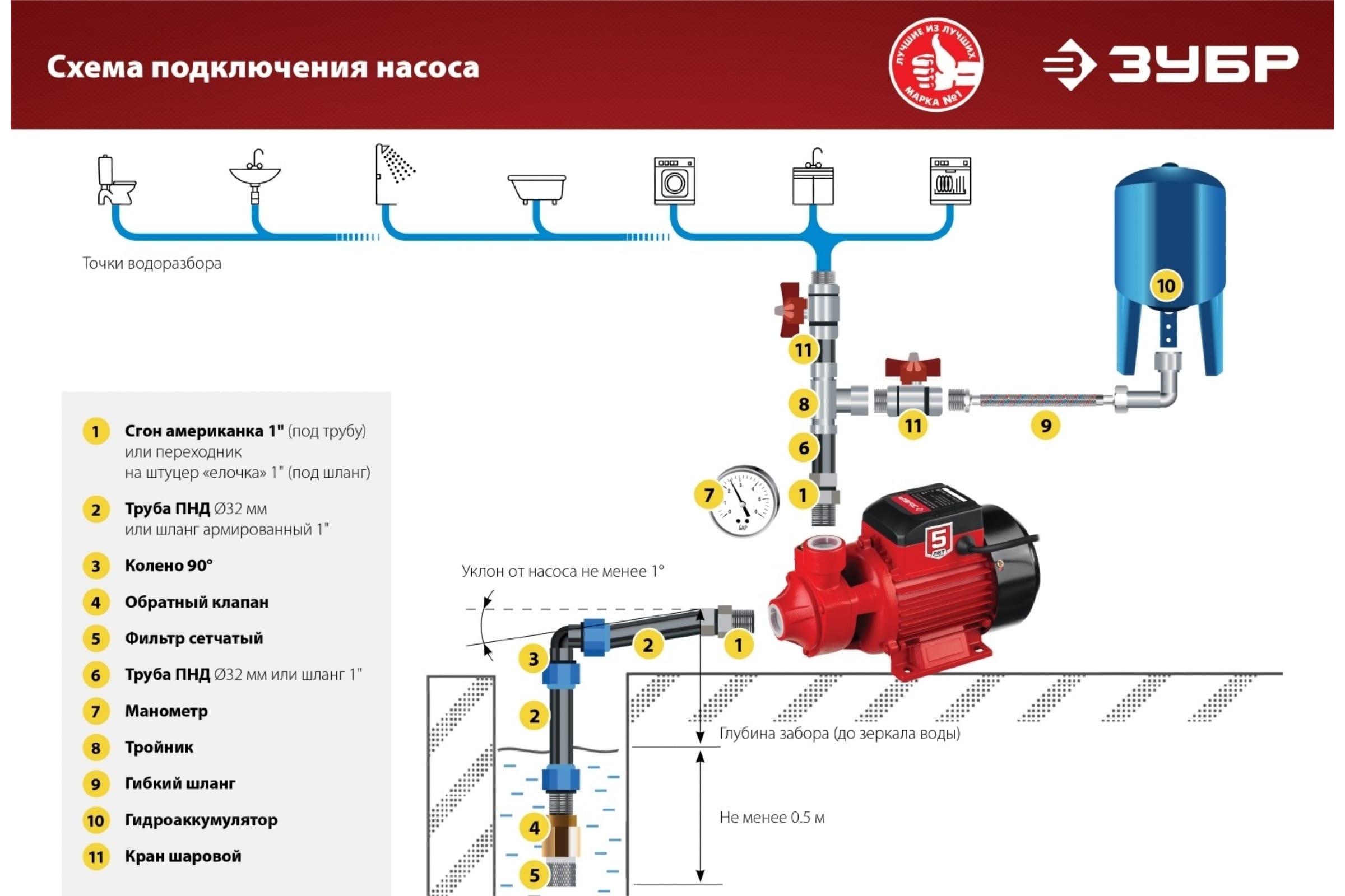 ЗУБР НС-м1-400-ч