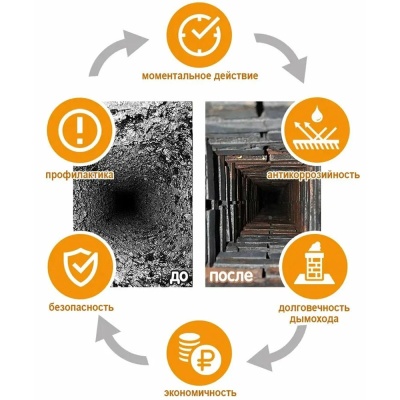 Средство для немехан.очистки от сажи и копоти Веселый трубочист СТАНДАРТ 42гр.