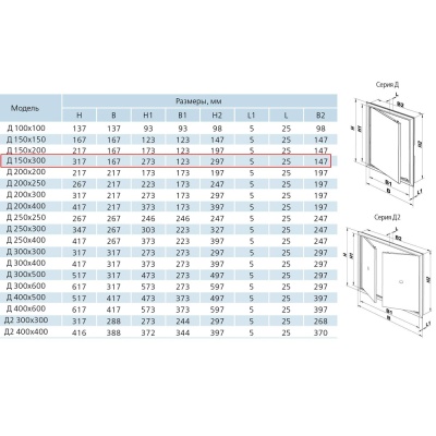 Люк-дверца ревизионная 150*300