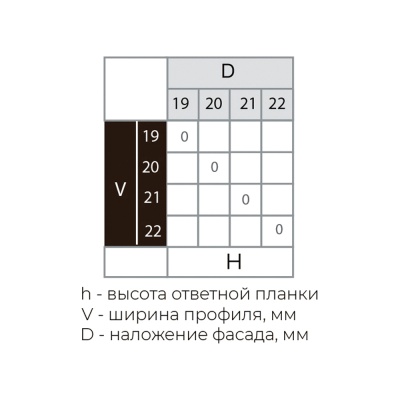 CON BRIO 3D петля 90гр. с доводчиком для алюминиевого профиля