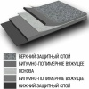 Линокром ТПП стеклоткань 15м2/рул