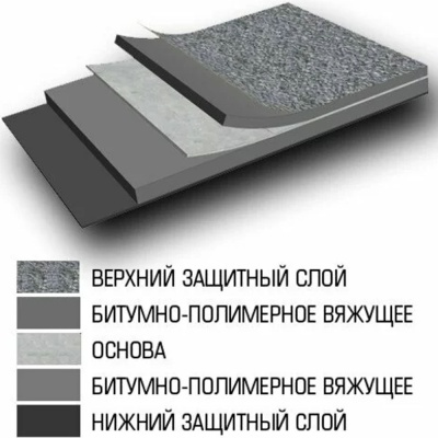 Линокром ТПП стеклоткань 15м2/рул