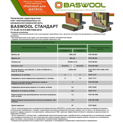 Утепл-ль Baswool Стандарт 60 (НГ) 1200*600*50мм 6 плит/пачка (6,912)