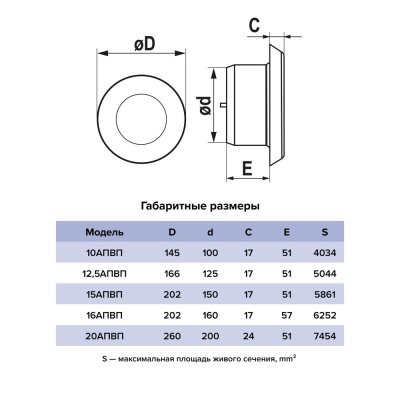 Анемостат приточно-вытяжной регул.с фланцем Д100