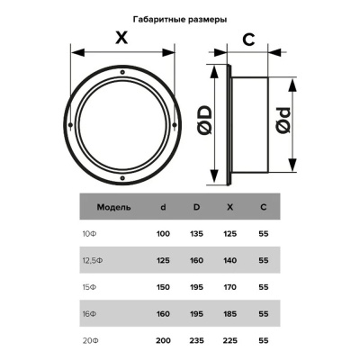 Фланец D100 ПВХ